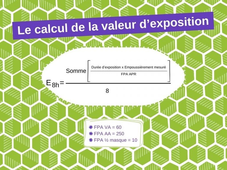 Illustration du calcul de la valeur d'exposition relatif à la VLEP amiante.